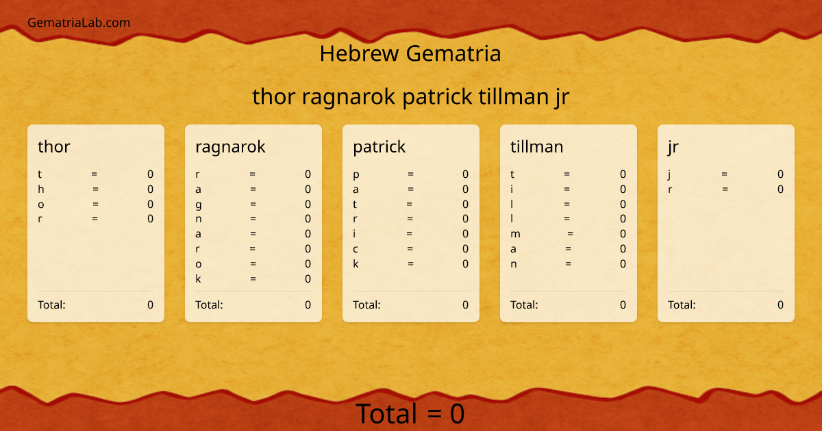 thor ragnarok patrick tillman jr in hebrew Gematria